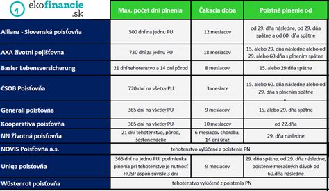Infografika: Postup pri PN počas rizikového tehotenstva