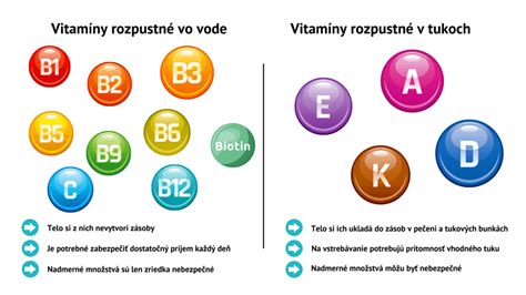 Zloženie byliniek a vitamínov