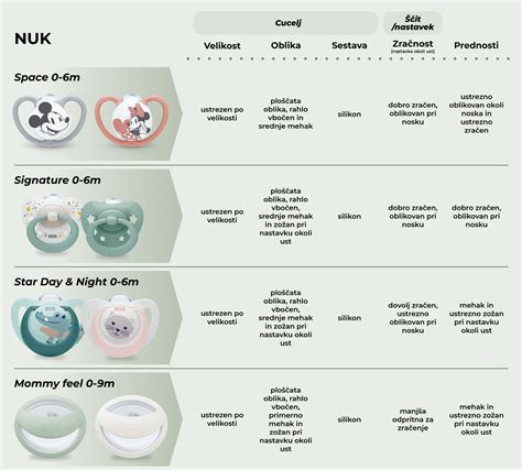 Infografika produktového portfólia Suavinex