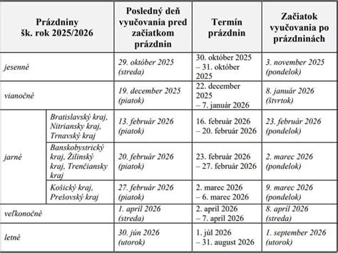 Prehľad pôrodných dôb