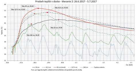 grafické znázornenie uloženia maternice v panve