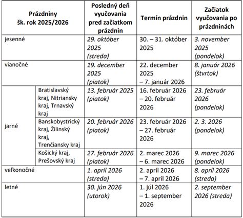 Kalendár s vyznačeným termínom pôrodu a nástupom na materskú