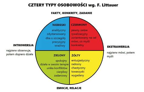 Typy hysterektómií