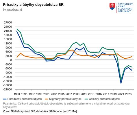 Porovnanie pôrodnosti v Číne a iných krajinách
