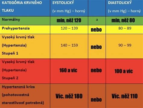Manažment vysokého tlaku v tehotenstve