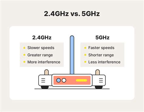 Porovnanie 2.4GHz a 5GHz frekvencie
