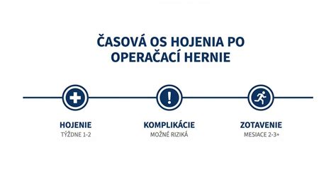 Schéma možných komplikácií po ablácii endometria