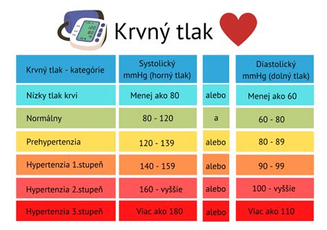 Preeklampsia a vysoký tlak v tehotenstve - infografika