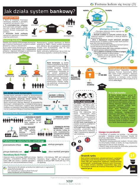 Infografika s praktickými prvkami fusaku