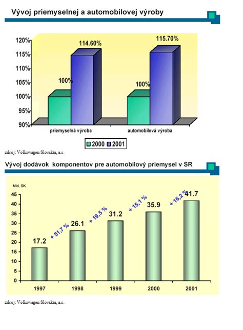 Graf prospievania dieťaťa so zameraním na pozorovateľné znaky