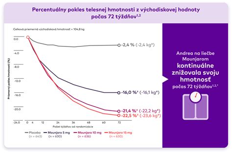 Graf znázorňujúci hormonálne výkyvy počas tehotenstva