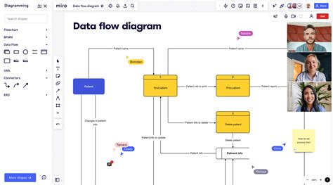 Diagram tvorby 