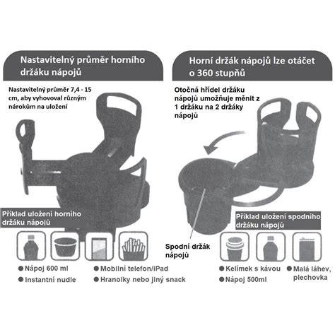 Detailný pohľad na materiály držiaka nápojov Peg Perego