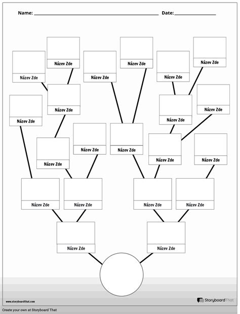 Diagram typov súborov cookies