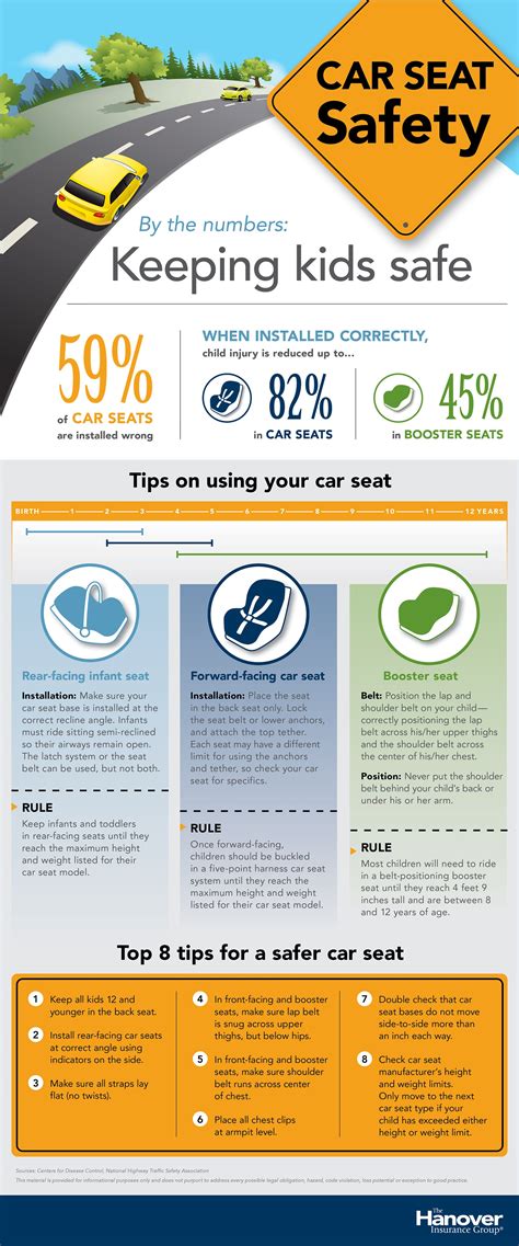 Car seat safety tips infographic