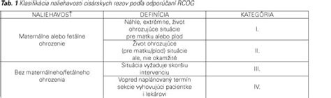 Robsonova klasifikácia skupín žien pre posudzovanie miery cisárskych rezov