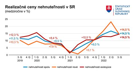 Graf znázorňujúci pokles relapsov SM počas tehotenstva