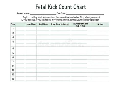 Diagram metódy počítania pohybov (Kick Count Chart)