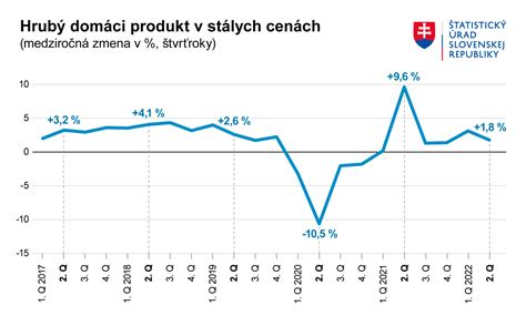 Graf porovnávajúci výšku odvodov pre živnostníkov pred a po zmenách v roku 2026