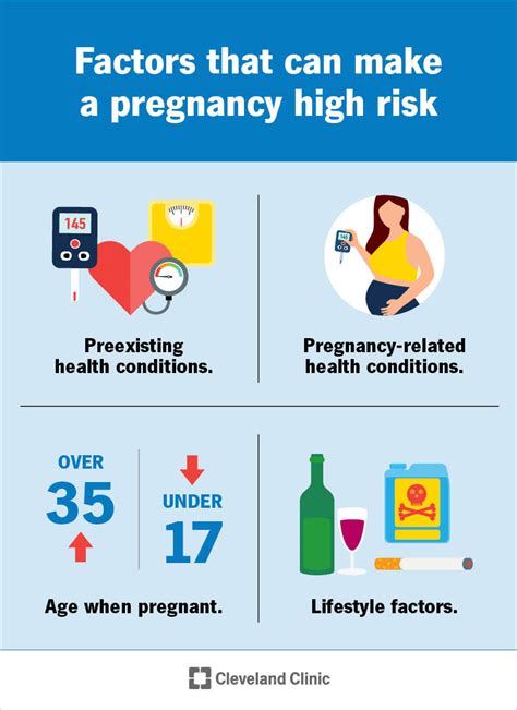 Age-related risks in pregnancy infographic