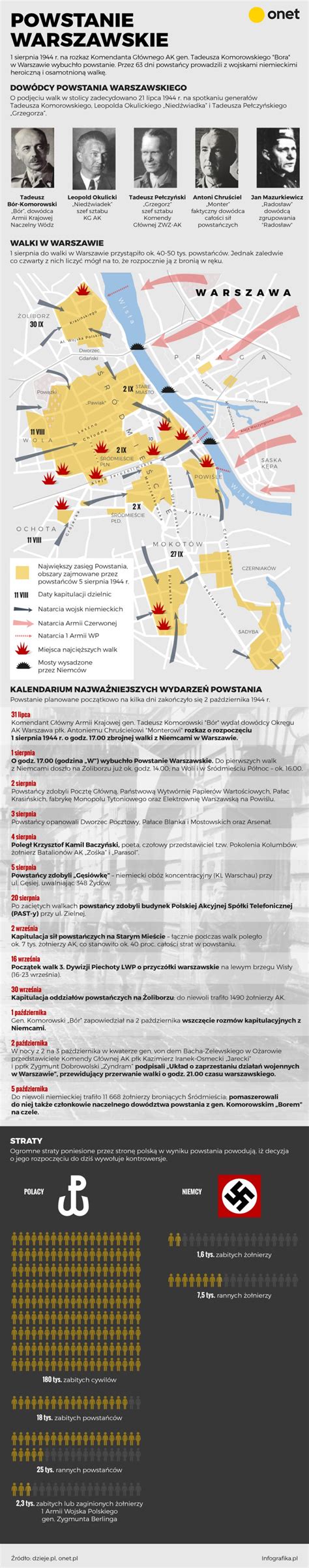 Infografika: Unikátne medicínske výkony II. GPO kliniky