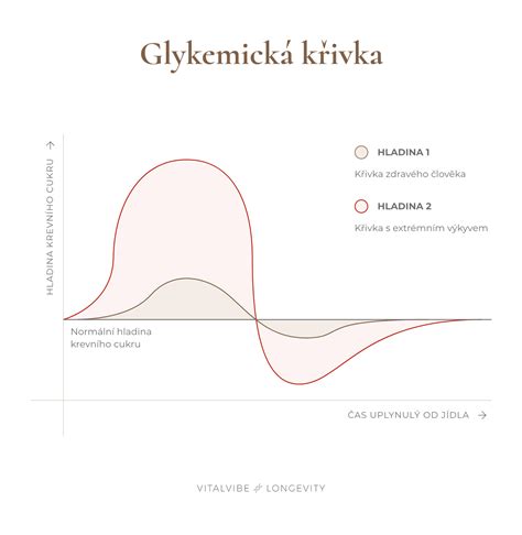 Tehotenská krivka nálad