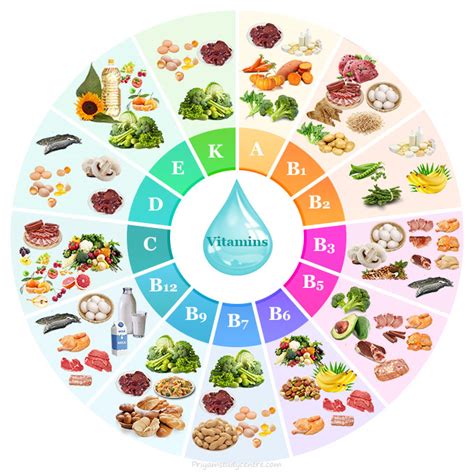 Infographic: Recommended nutrients for fertility, including folate, zinc, selenium, and vitamin D.