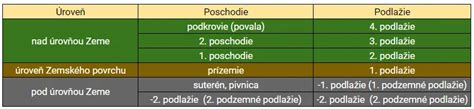 Rozdiel medzi myómom a polypom maternice