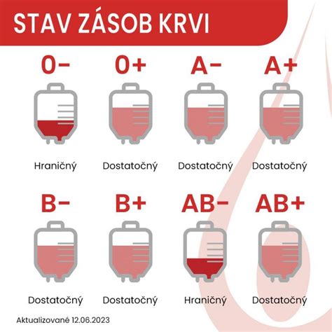 Infografika o rizikách krvných zrazenín pri HAK