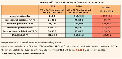 Infografika: Nemocenské dávky počas tehotenskej PN