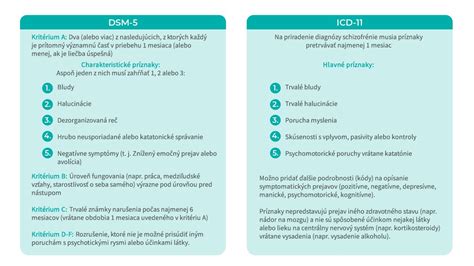 Diagnostika schizofrénie - prehľad