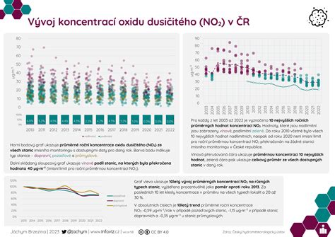 Infografika zobrazujúca vývoj pôrodnosti a úmrtnosti novorodencov pred a po zriadení pôrodnice.
