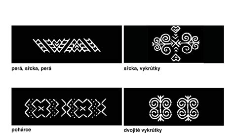 Detail historickej slovenskej výšivky s geometrickými vzormi