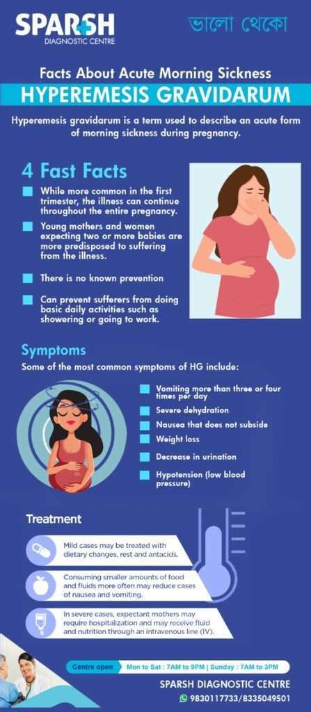 Infografika o Hyperemesis Gravidarum