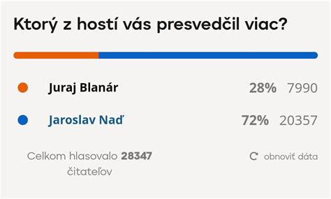 Online nákupný zážitok a zabezpečenie proti botom