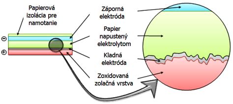 Zložitosť elektronických obvodov