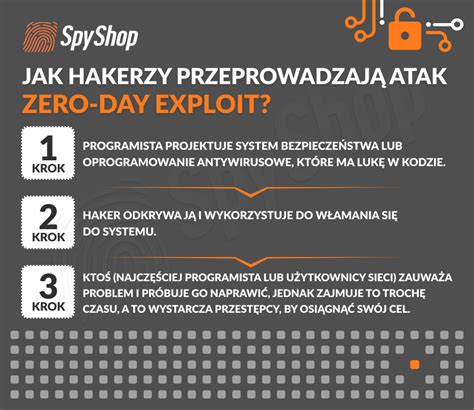 Infografika antikolikového systému Zero Zero