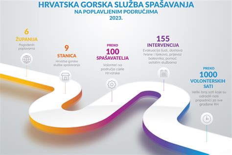 Infografika evolučného systému Suavinex v troch fázach