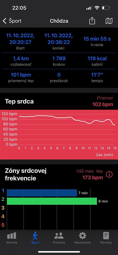 graf zobrazujúci zmeny objemu krvi a tepovej frekvencie počas tehotenstva