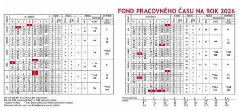 Schéma úpravy pracovného času pre tehotné