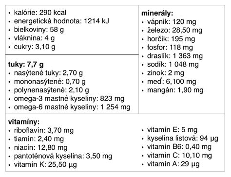 Zloženie a nutričné hodnoty syrov