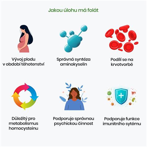 Rôzne formy kyseliny listovej (folát, Metafolin)