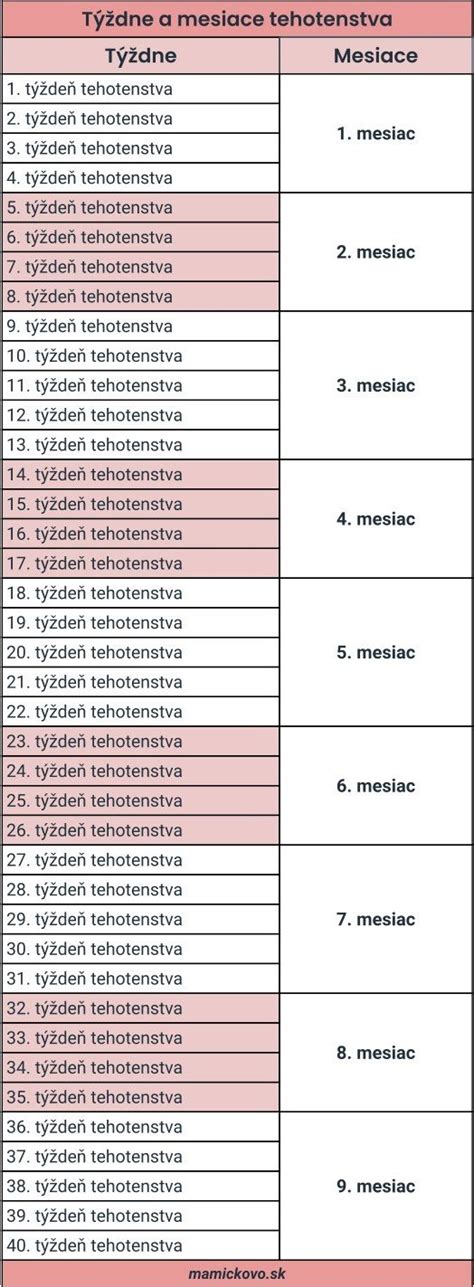 Riziká tehotenstva po sekcii