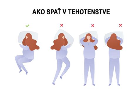infografika polôh na spanie v tehotenstve