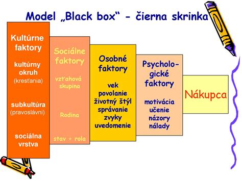 Sociálne faktory ovplyvňujúce vek rodičiek