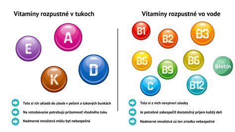 Dôležité vitamíny a minerály v tehotenstve po bariatrickej operácii