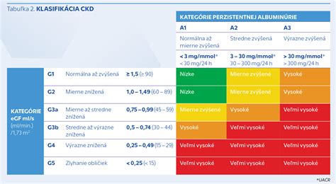 Tabuľka klasifikácie amenorey podľa etiológie
