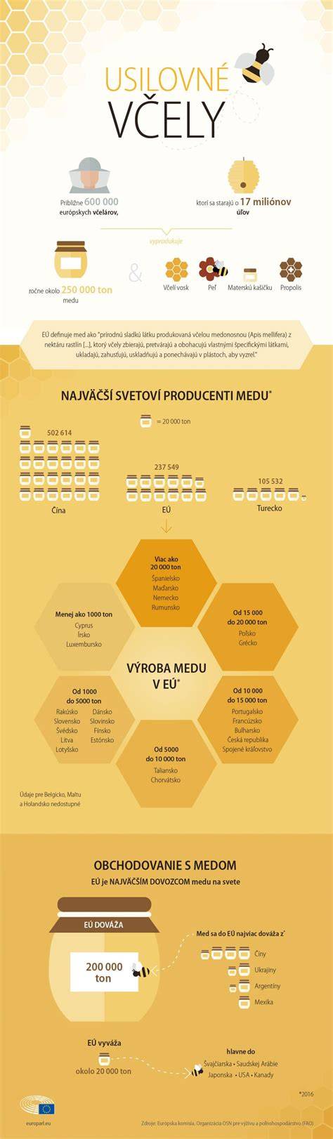 Infografika: Kľúčové fakty o amenorei