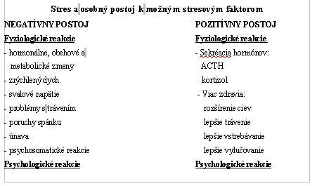 Možnosti riešenia nečakanej situácie