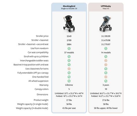 Summer vs Winter Stroller Insert material comparison